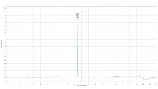 Chromatogram MT2 (MELANOTAN 2)
